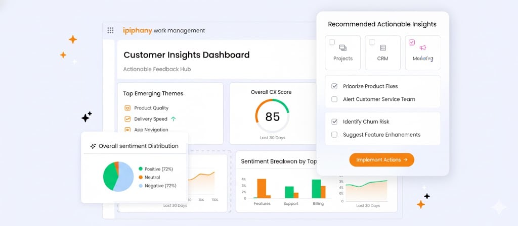 Ipiphany - feedback analysis Ipiphany - feedback analysis