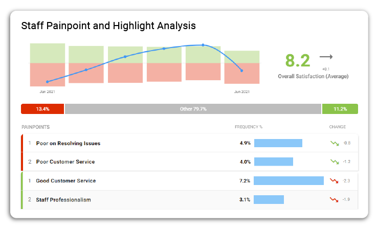 touchpoint -ipiphany-business priorities