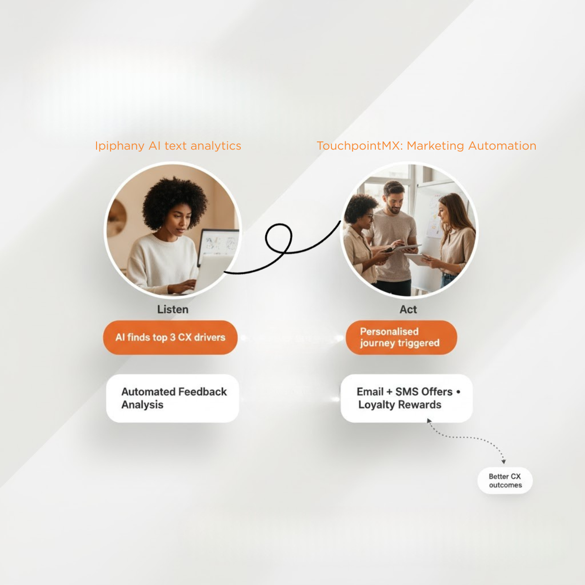 Copy of Close the CX loop - From insight to action (1)